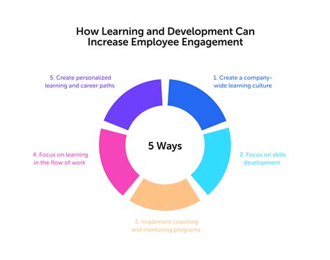 Wizardly five keys to harness the magic of employee engagement